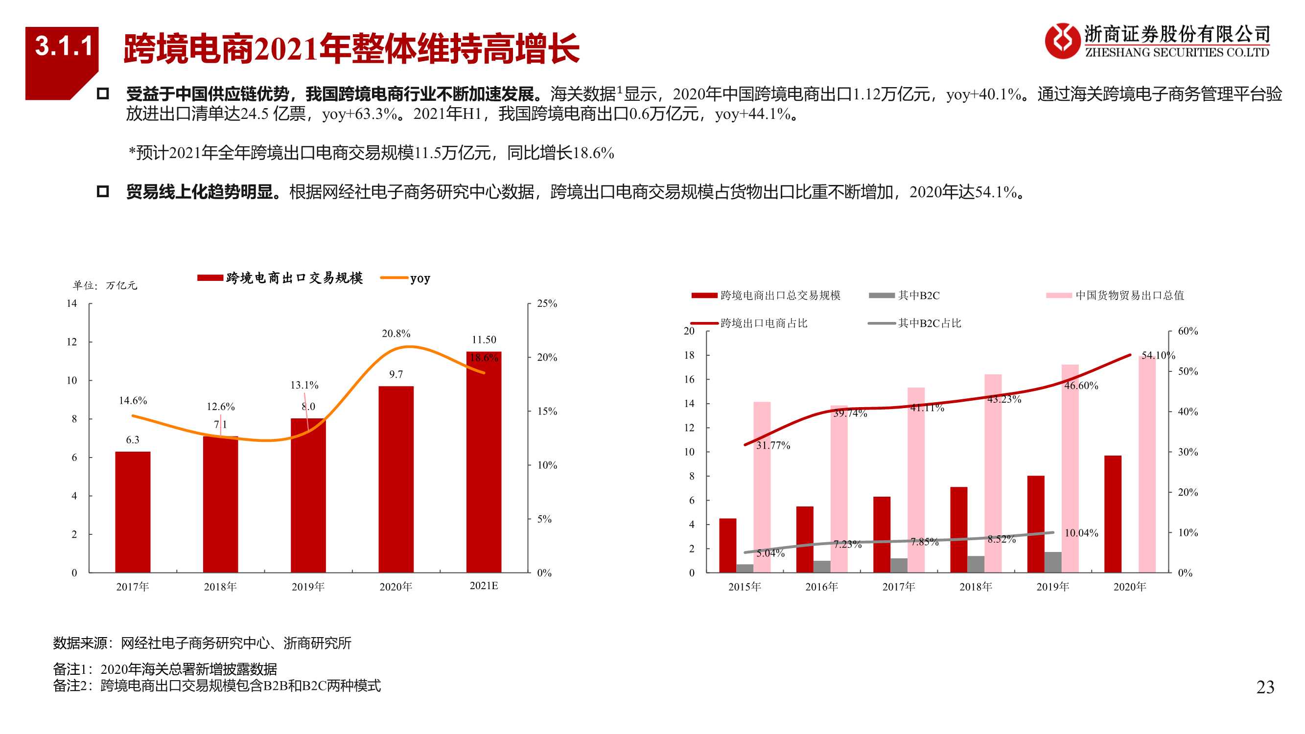 零售行业2022年度策略报告：抓住黎明前的光（浙商证券）