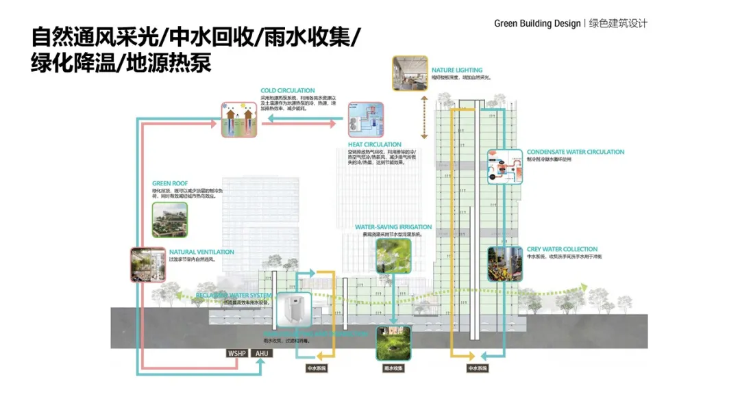 前瞻未来生活智能城市︱成都智媒城 / 扩道建筑设计事务所