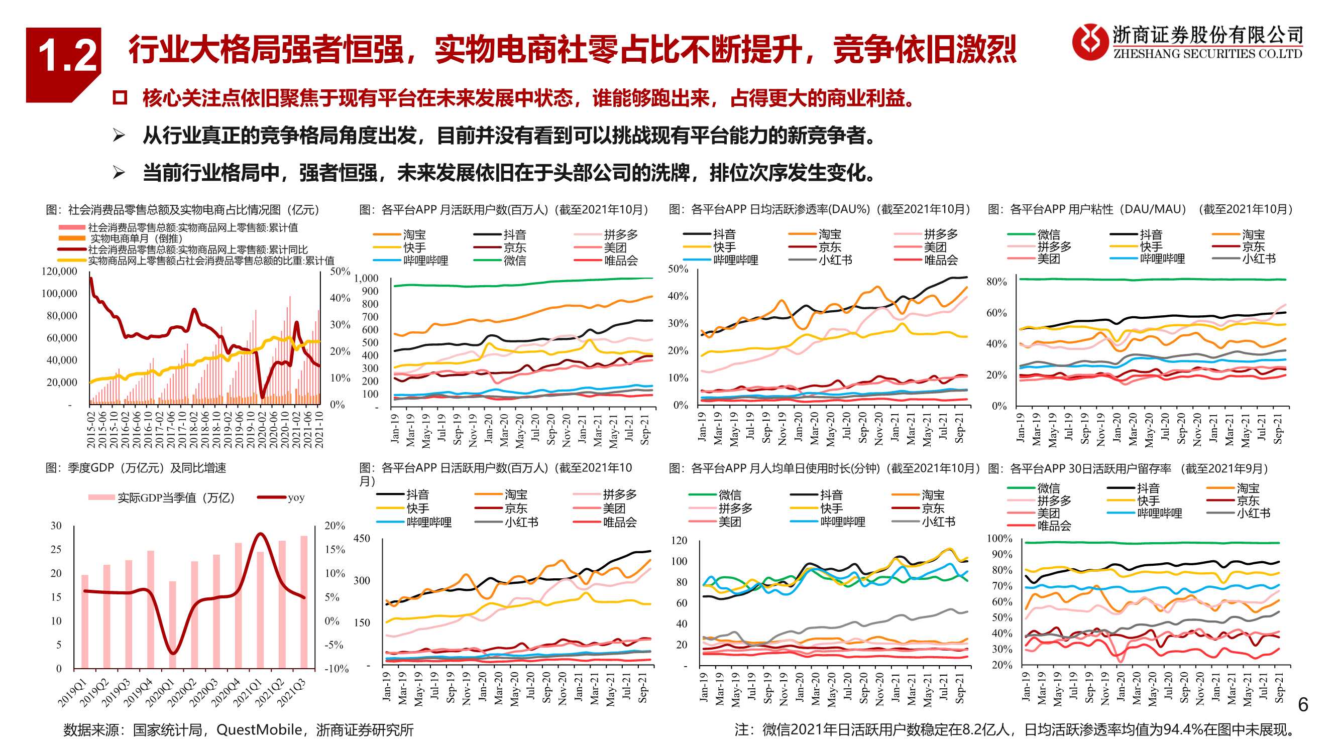 零售行业2022年度策略报告：抓住黎明前的光（浙商证券）