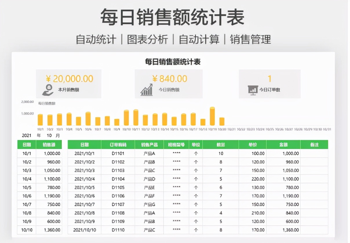 人家这才叫财务报表，你那顶多算流水账，怪不得升职加薪轮不上你