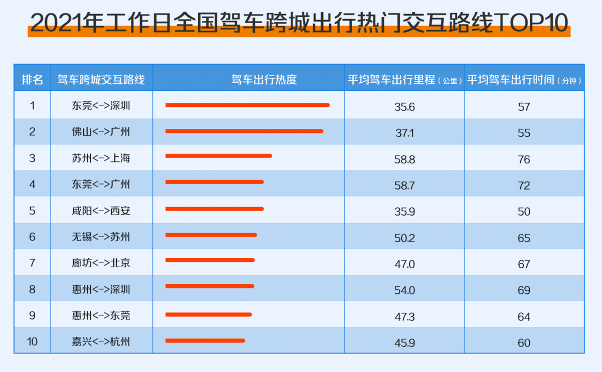 高德公交新增跨城火车路线 长途出行规划从门到门