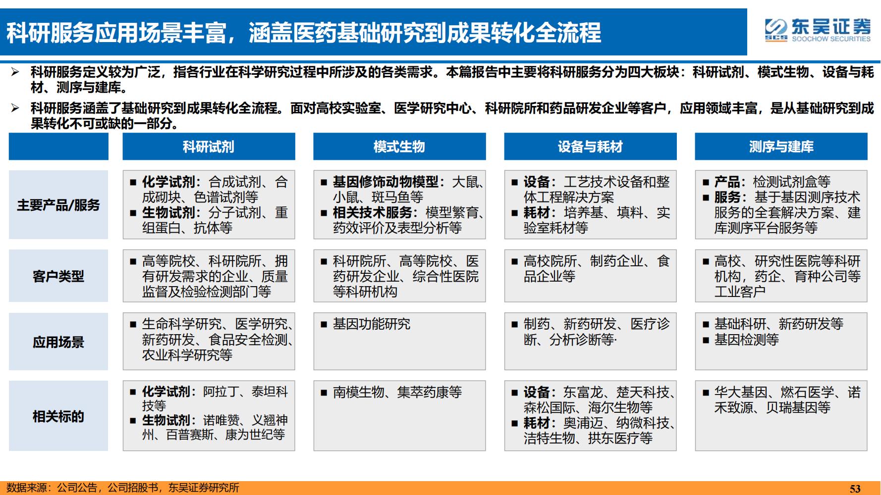 2022年医药领域投资策略：医改回归医疗本源，成长、赛道两手抓