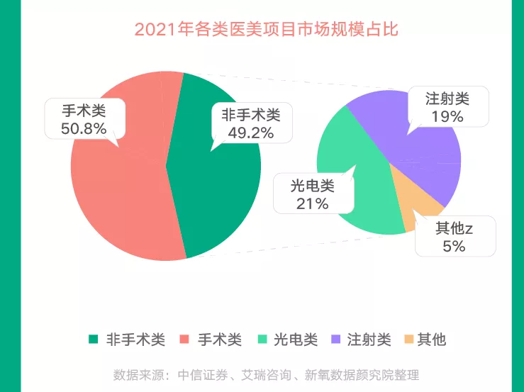 《2021医美行业白皮书》发布:医美行业迈向品质竞技时代