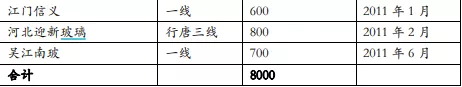 年内走势由盛及衰,玻璃何时拨云见日?