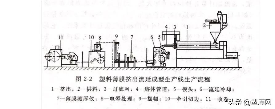 十一种塑料薄膜，你知道几种？