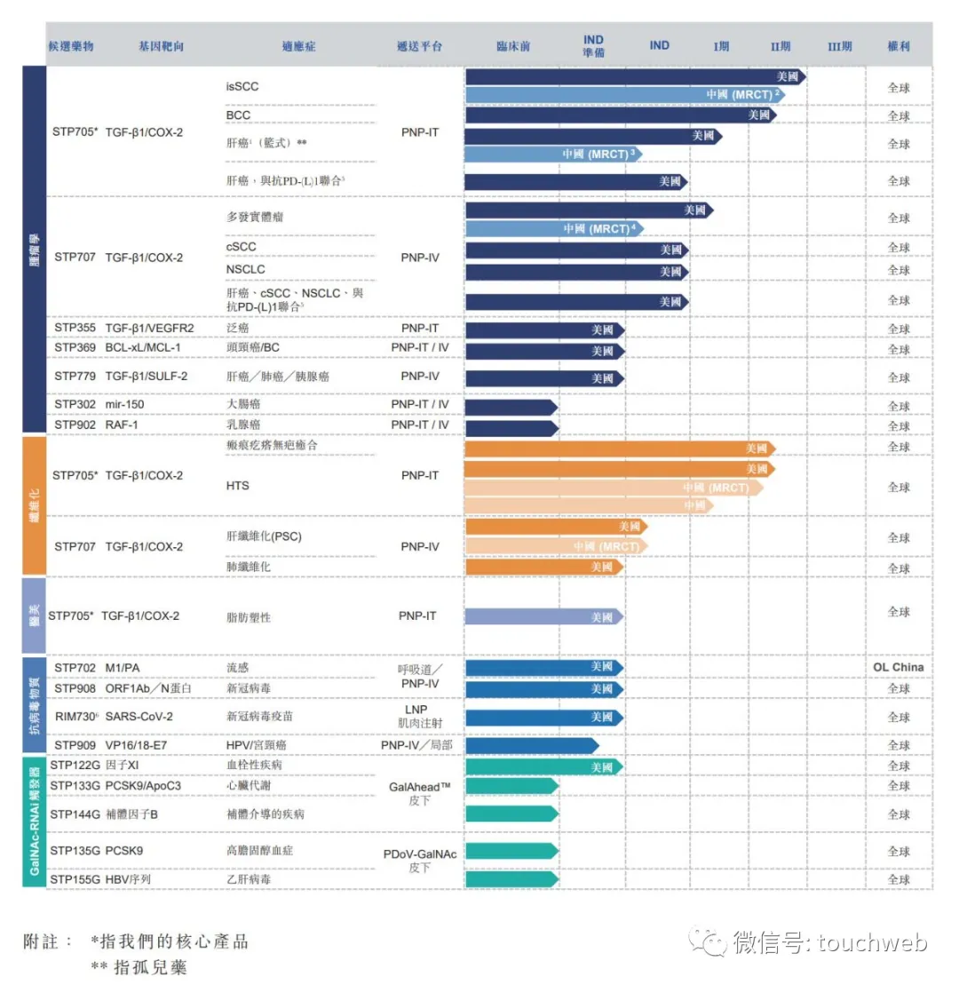 圣诺医药启动招股：9个月亏5000万美元 拟12月30日上市