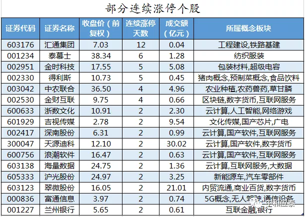 周三A股重要投资参考