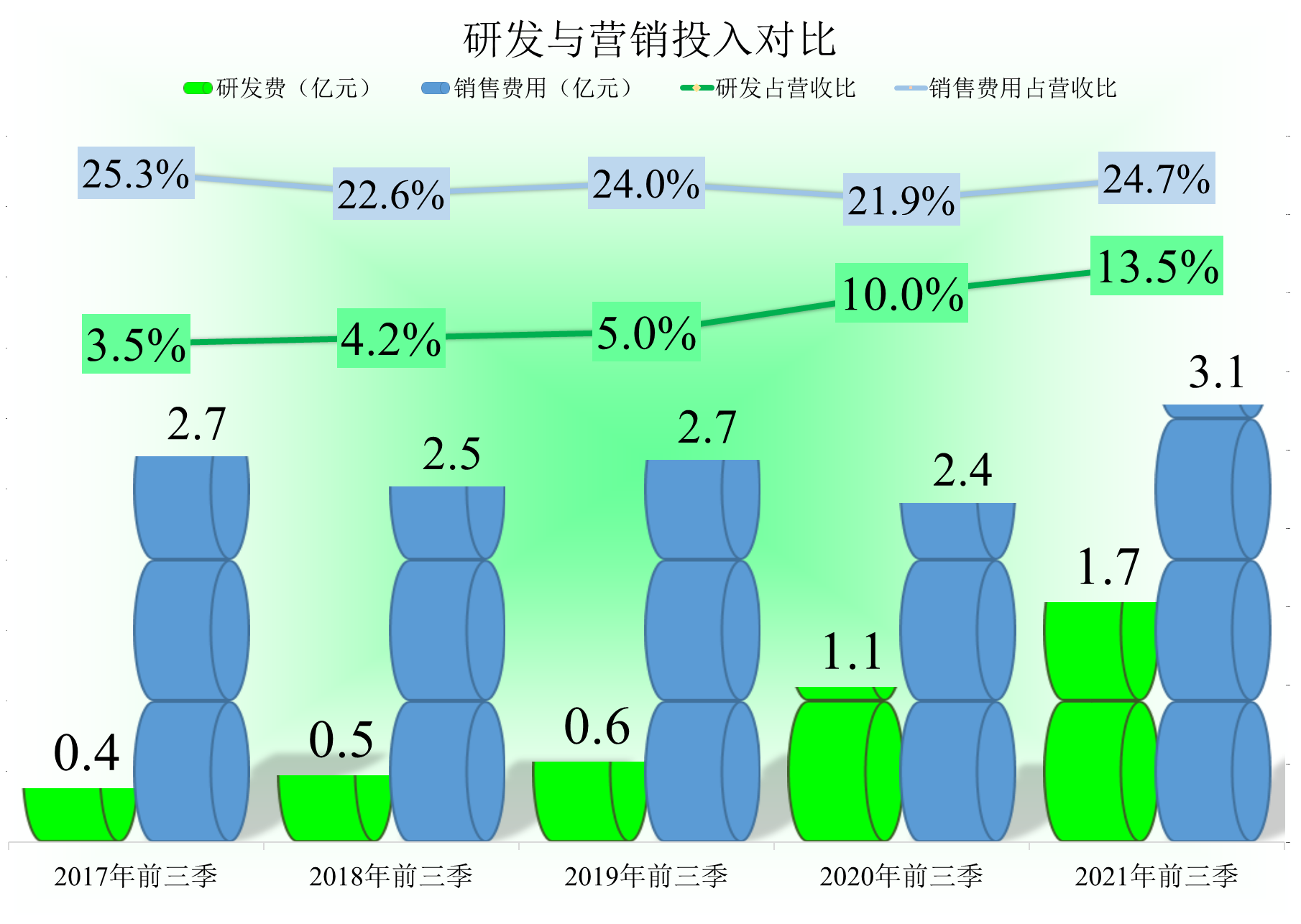 桂林三金的财报表现，规模虽然就这样，但却是一台取款机