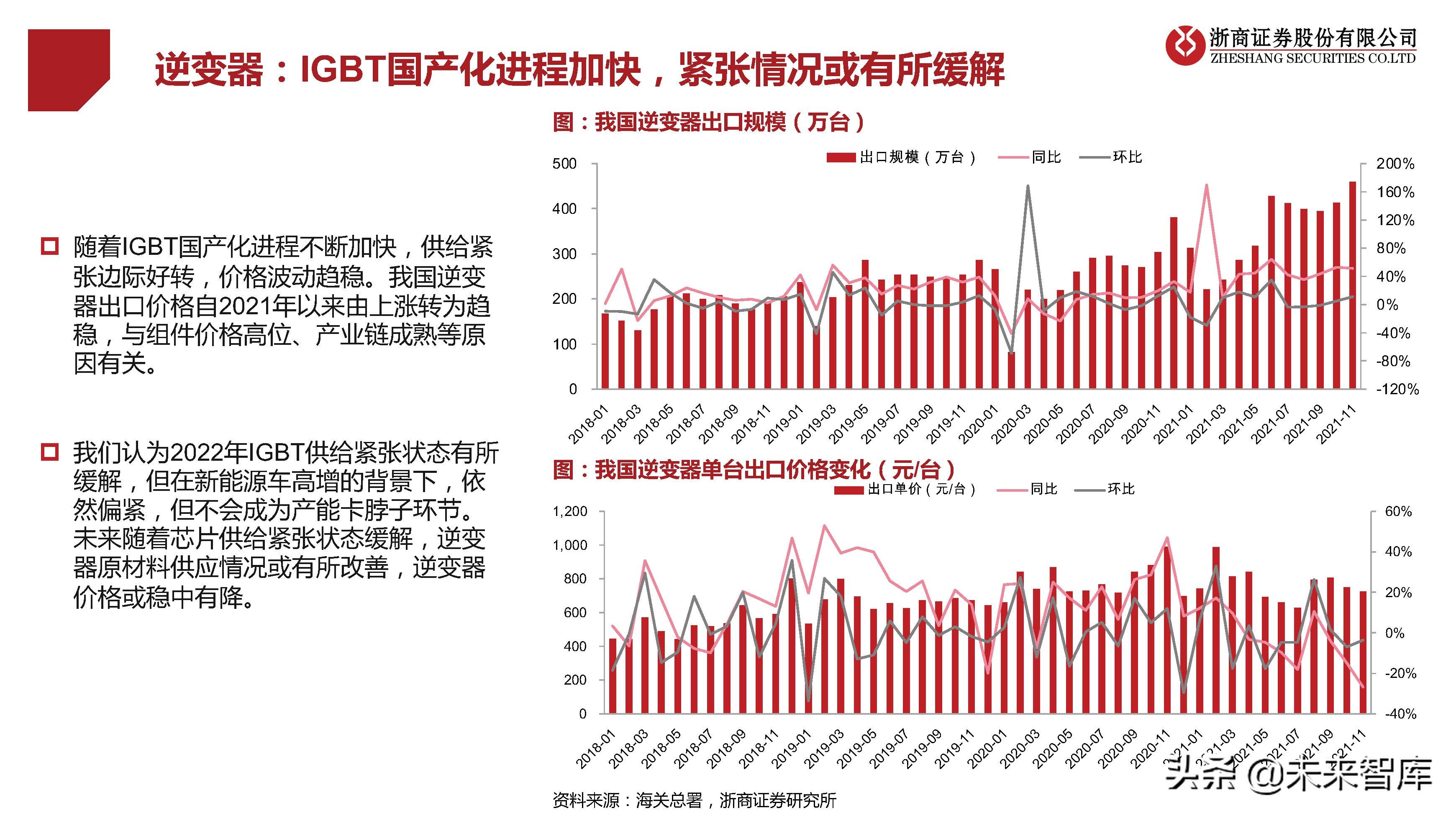 光伏行业研究及2022年策略报告：拐点已现，拥抱成长