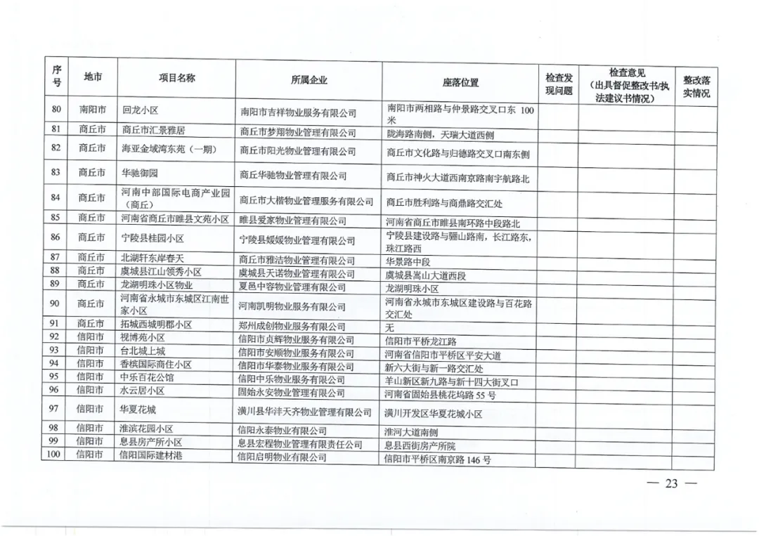 名单公布!河南省住建厅对256家房地产领域相关企业开展检查