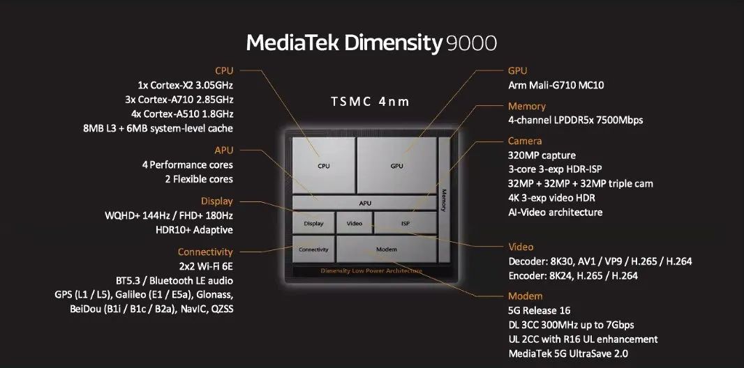 华为折叠屏新机曝光无缘5G；Redmi K50系列将搭载天玑7000