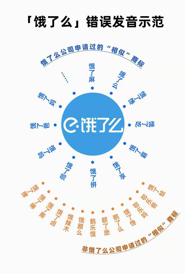 饿了么申请“饿了没、饿了妹、饿了喵”等商标被驳回