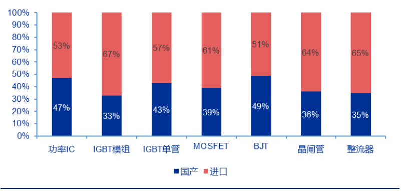 新洁能——MOSFET 技术领先，迎 IGBT、SiC/GaN 国产之机