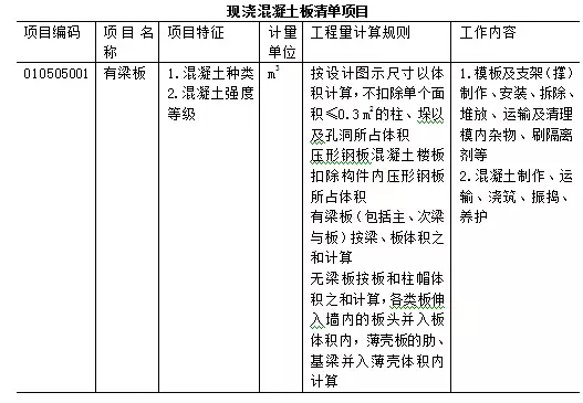 「造价分享」万能的工程量清单计价模板