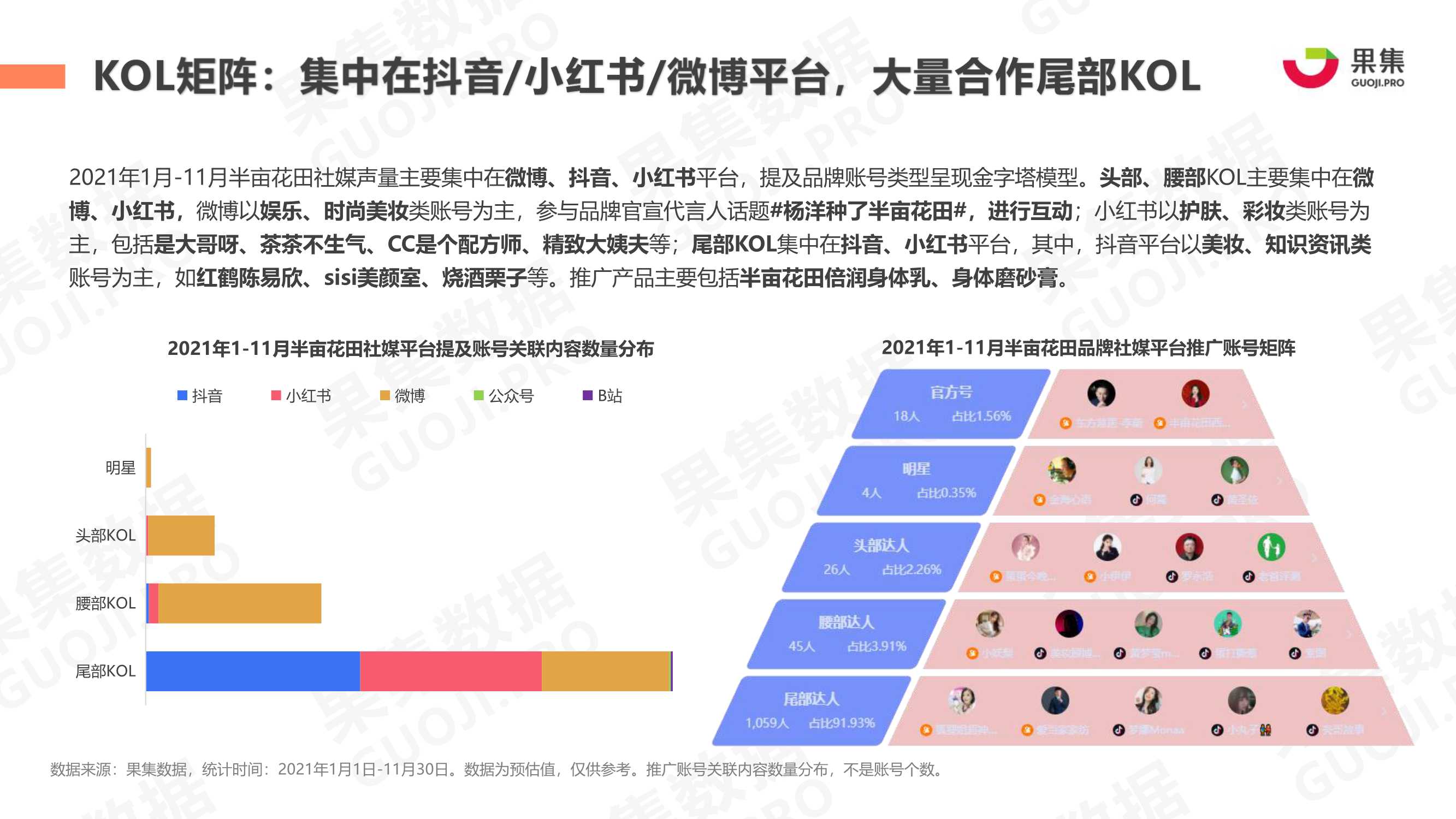 2021年身体护理行业社媒营销分析报告