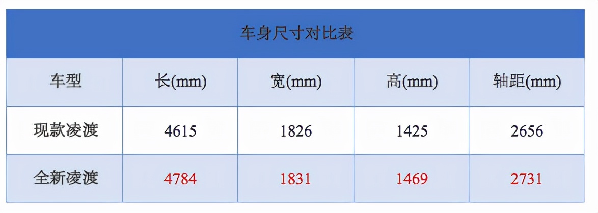 拒绝套娃 外观大变样 自带微笑前脸 上汽大众全新凌渡明年1月发布