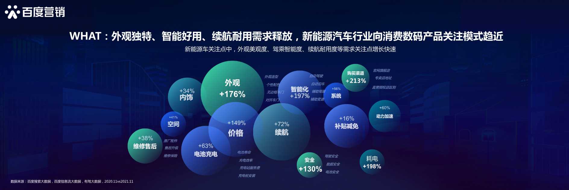 新生汽象，乘风起航：百度新能源汽车行业洞察