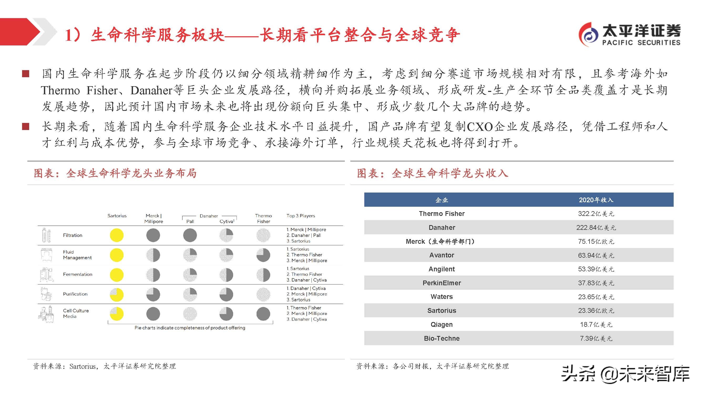 医药行业投资策略：关注变化中的不变，寻找相对确定的机会