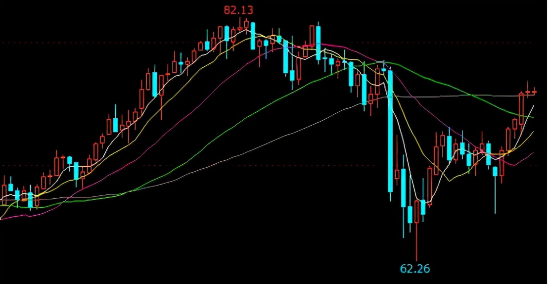 原油三问：病毒强不强？欧洲怎么整？新能源还玩不？