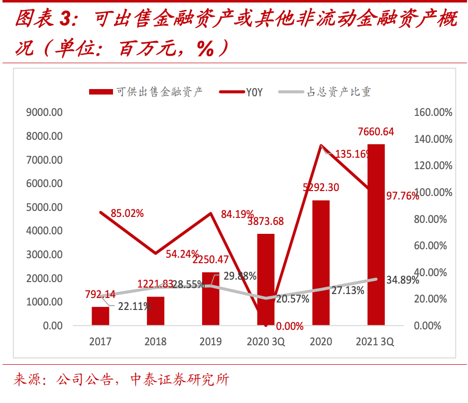 吊打高瓴资本，葛兰和刘彦春疯狂抢筹，泰格医药，下一个药明康德