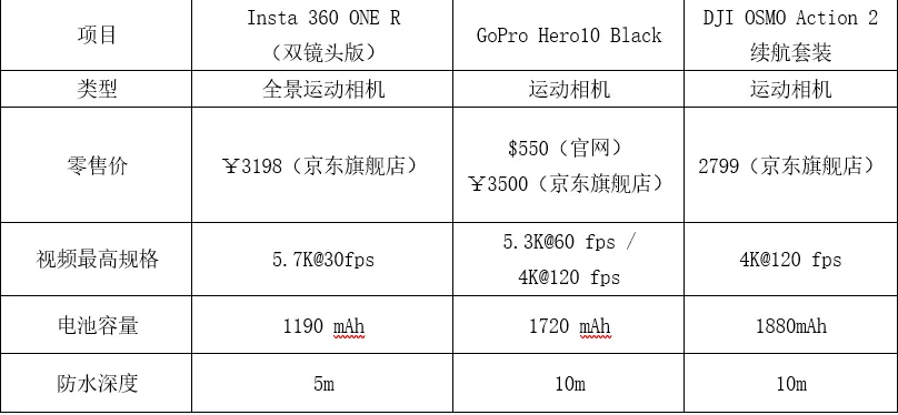 影石创新IPO，活在大疆的“阴影”里？