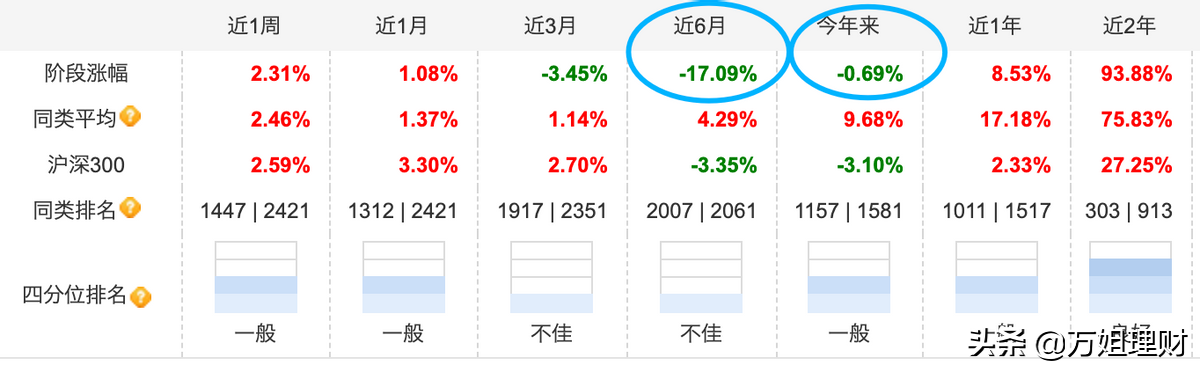 医药大跌半年，新能源横盘三月，抄底时机到了？