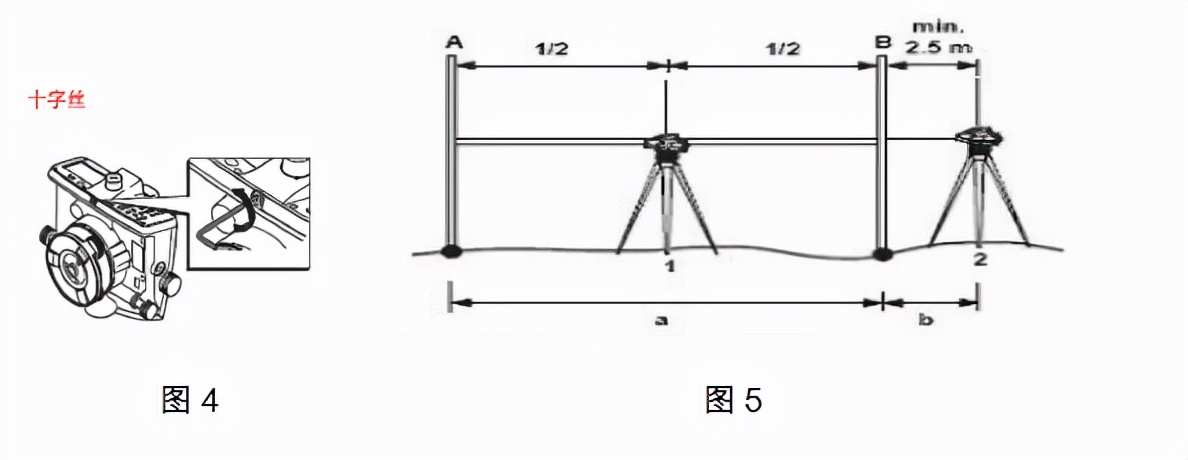 值得收藏！水準(zhǔn)儀應(yīng)滿足的條件和水準(zhǔn)儀的校驗(yàn)