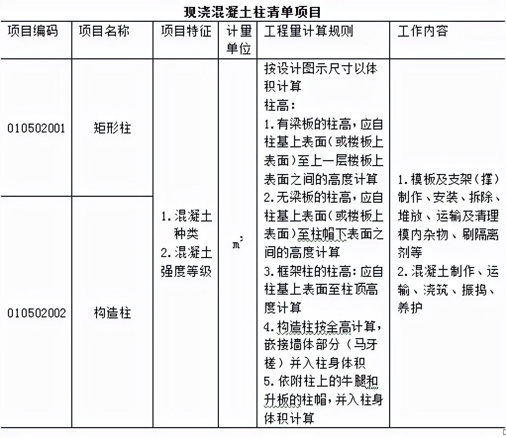「造价分享」万能的工程量清单计价模板