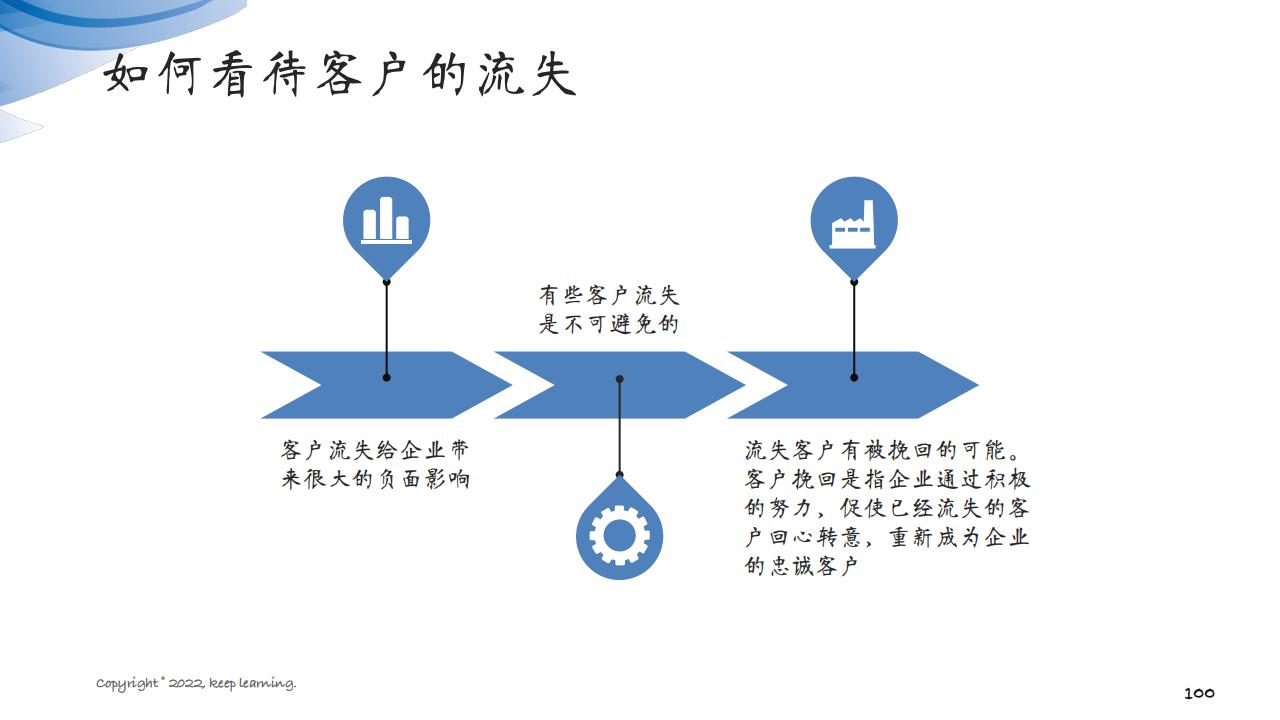 图解笔记《客户思维：企业经营的关键是对客户的经营》全集102页