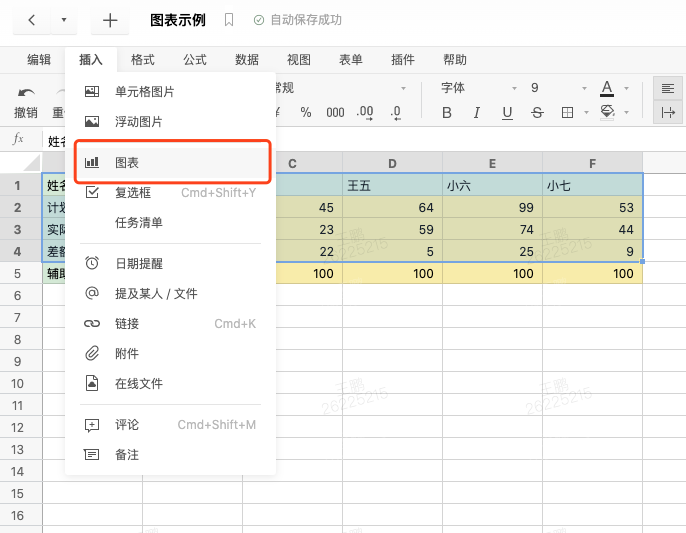 这 6 大图表，帮你轻松入门数据可视化