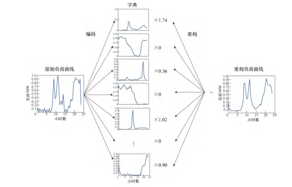 《电工技术学报》优秀论文：电力用户行为模型基本概念与研究框架