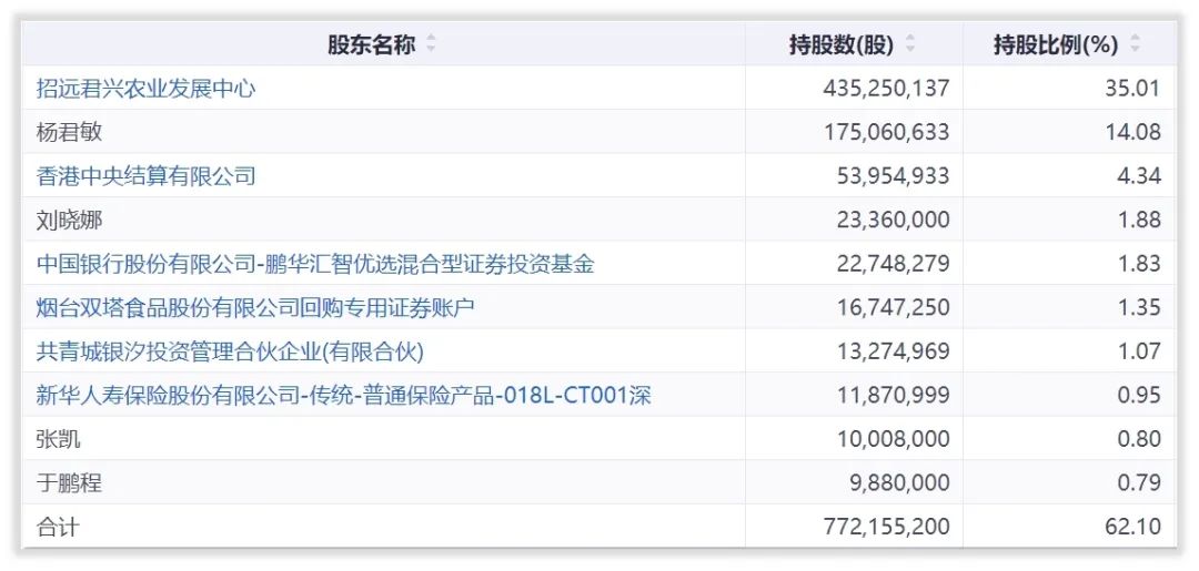 双塔食品的控制人和主营业务怎么样？