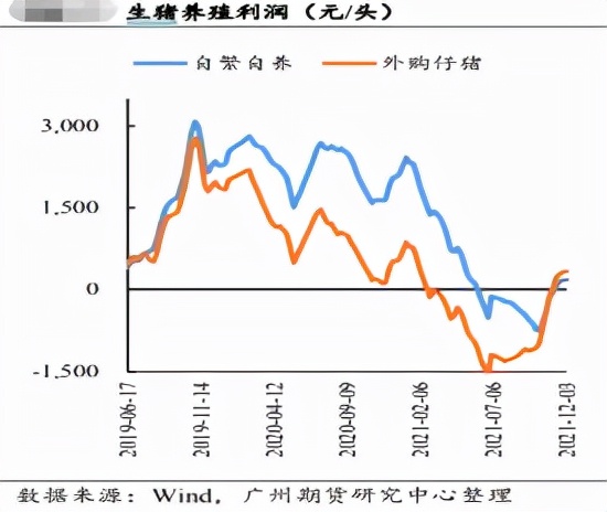 猪粮比打底，猪周期有望重启
