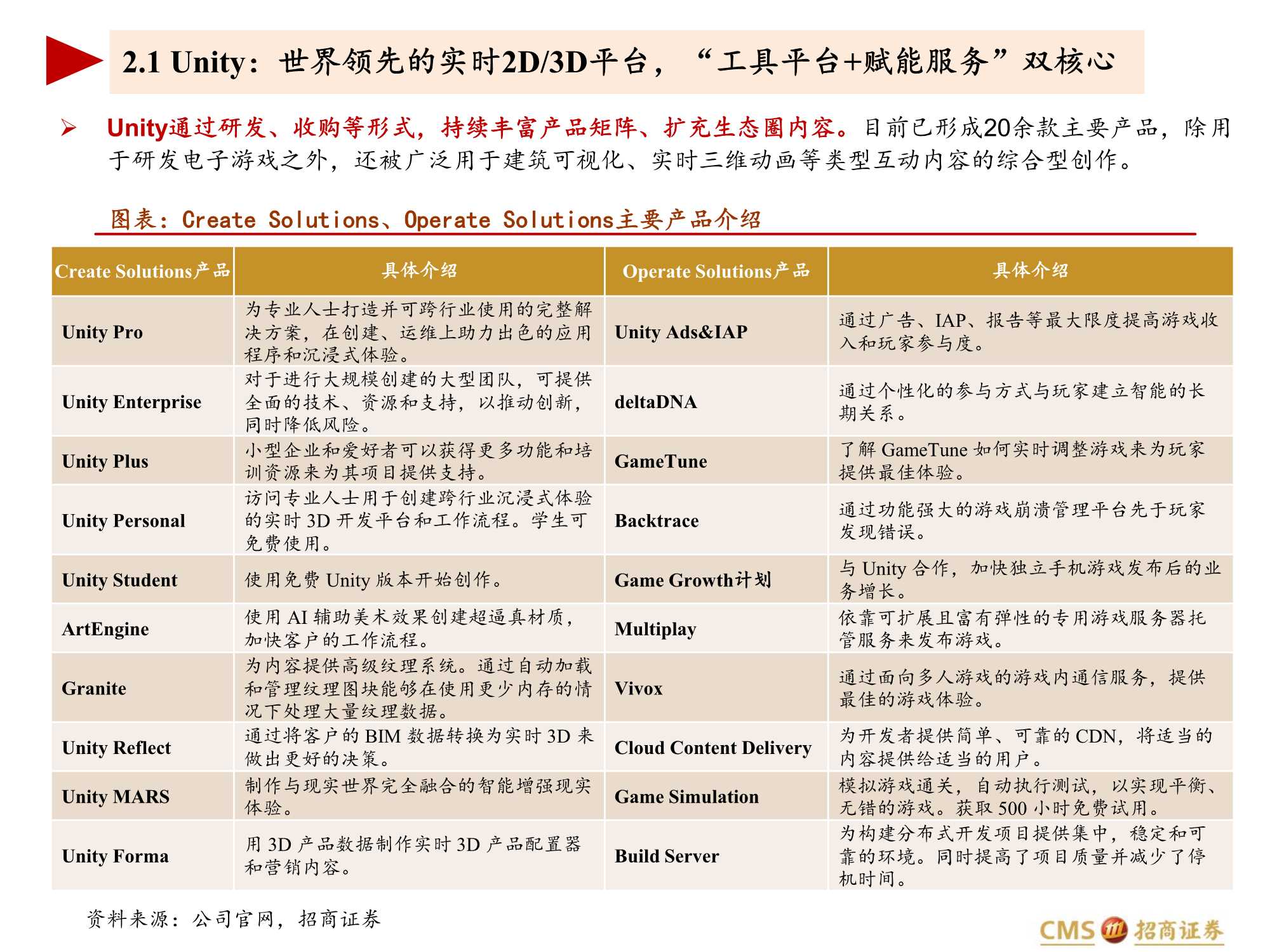 UNITY深度报告:元宇宙的筑梦师