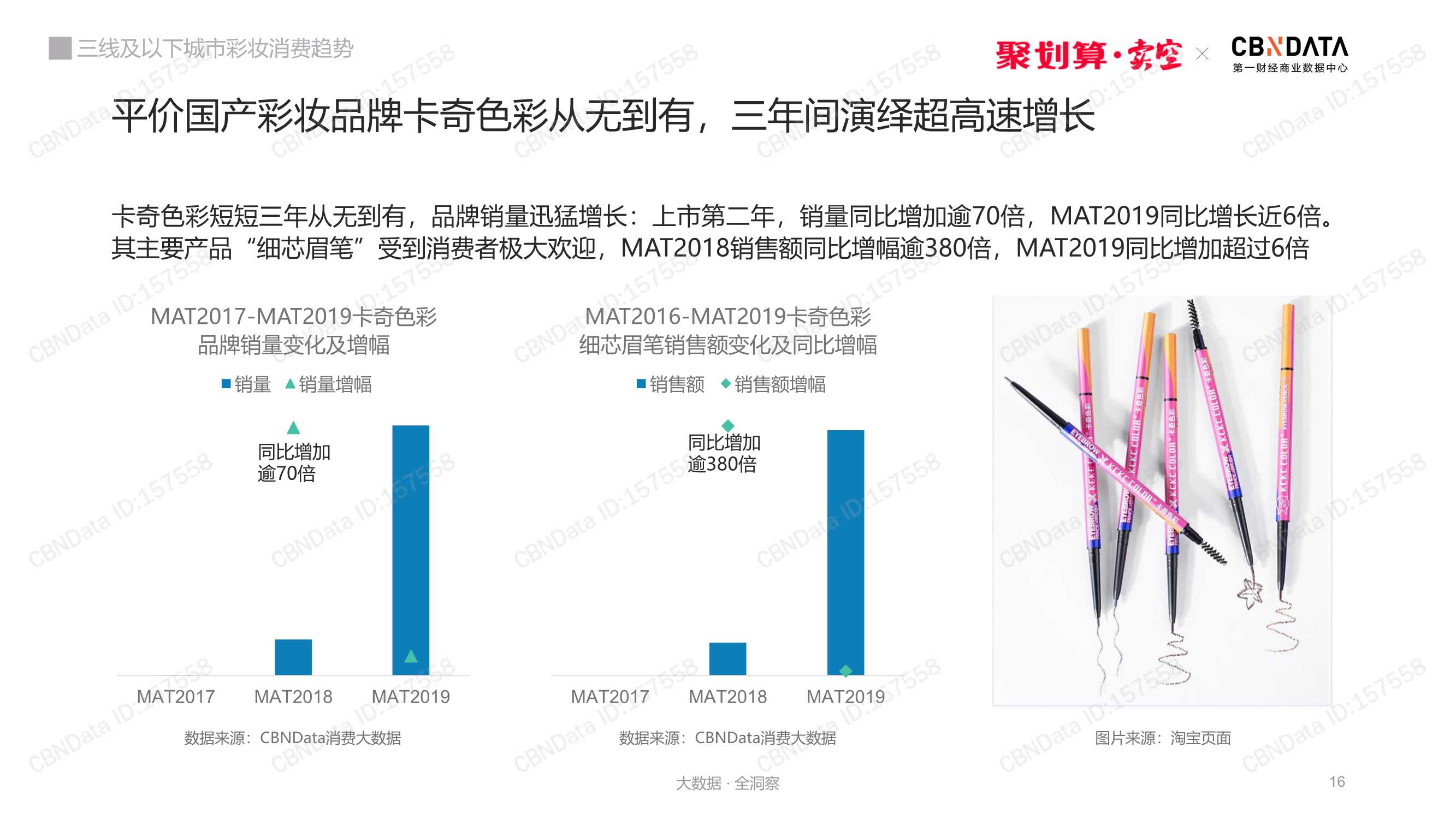 三线及以下城市彩妆消费趋势洞察