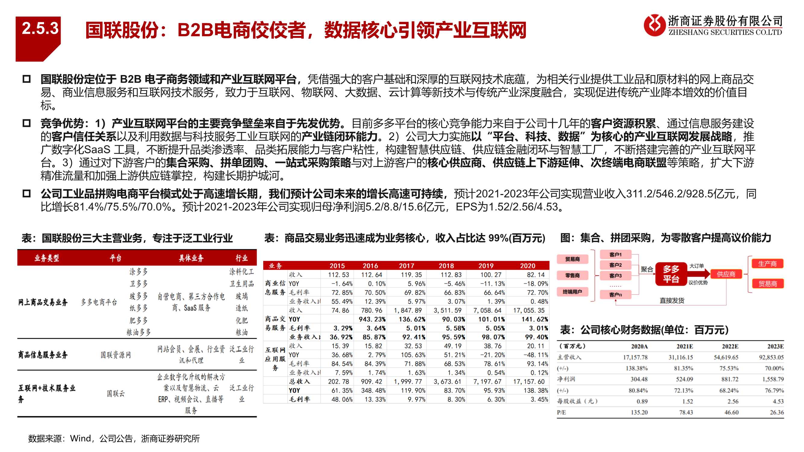 零售行业2022年度策略报告：抓住黎明前的光（浙商证券）