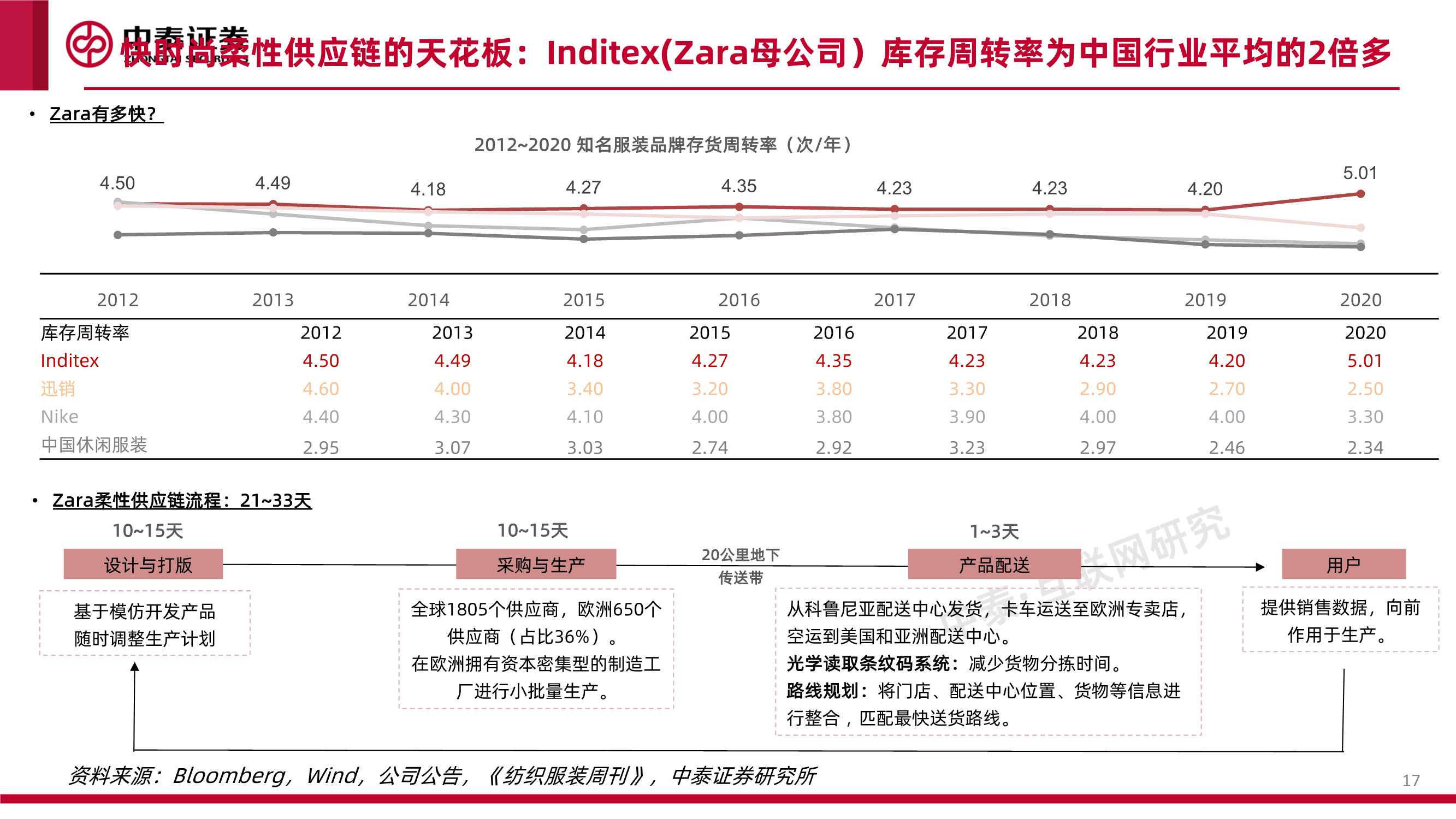 互联网行业品牌出海系列深度·SheIn篇：疾如风，徐如林