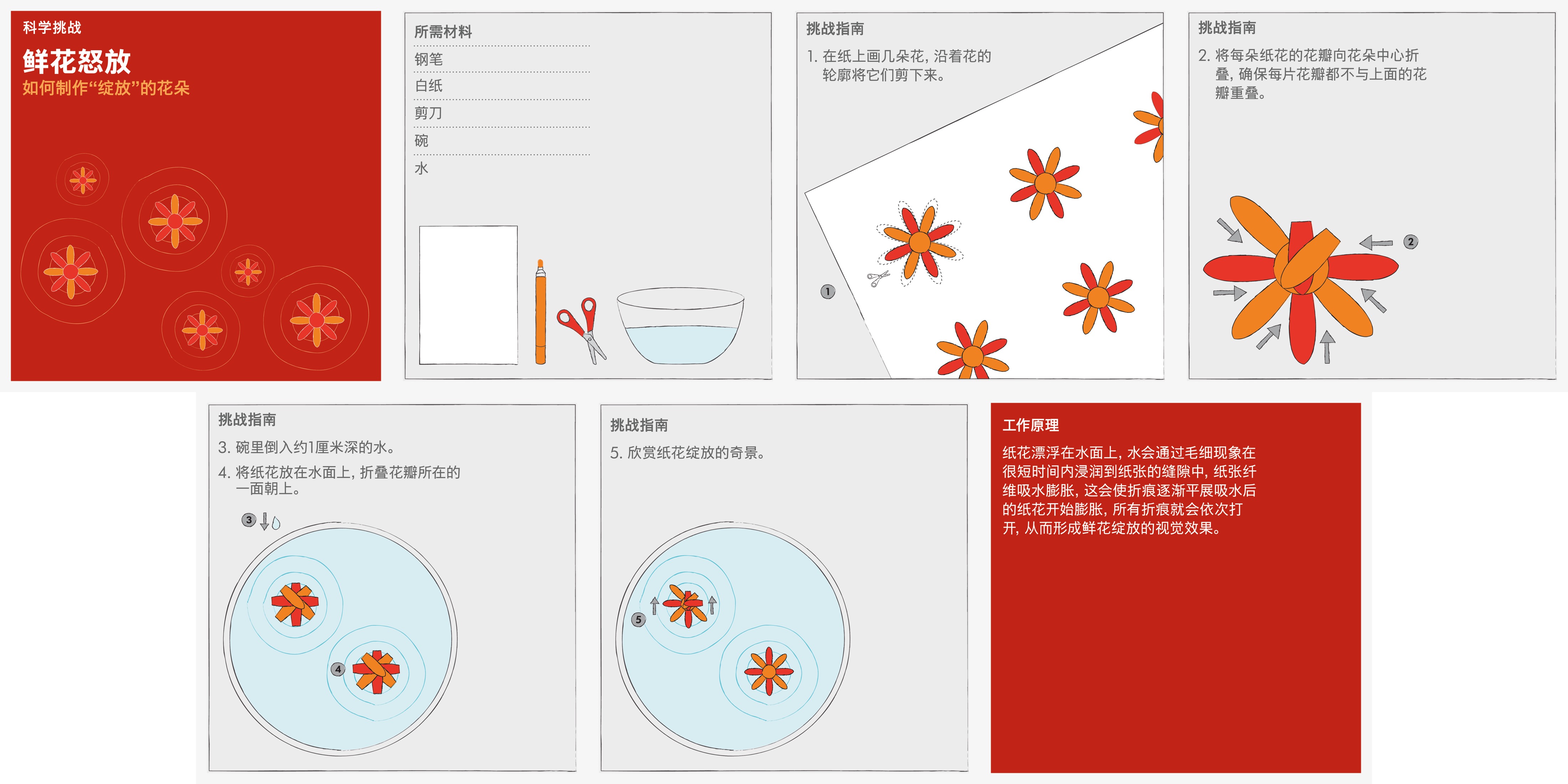 戴森推出春节元素工程挑战卡，用科学创造力点亮新年