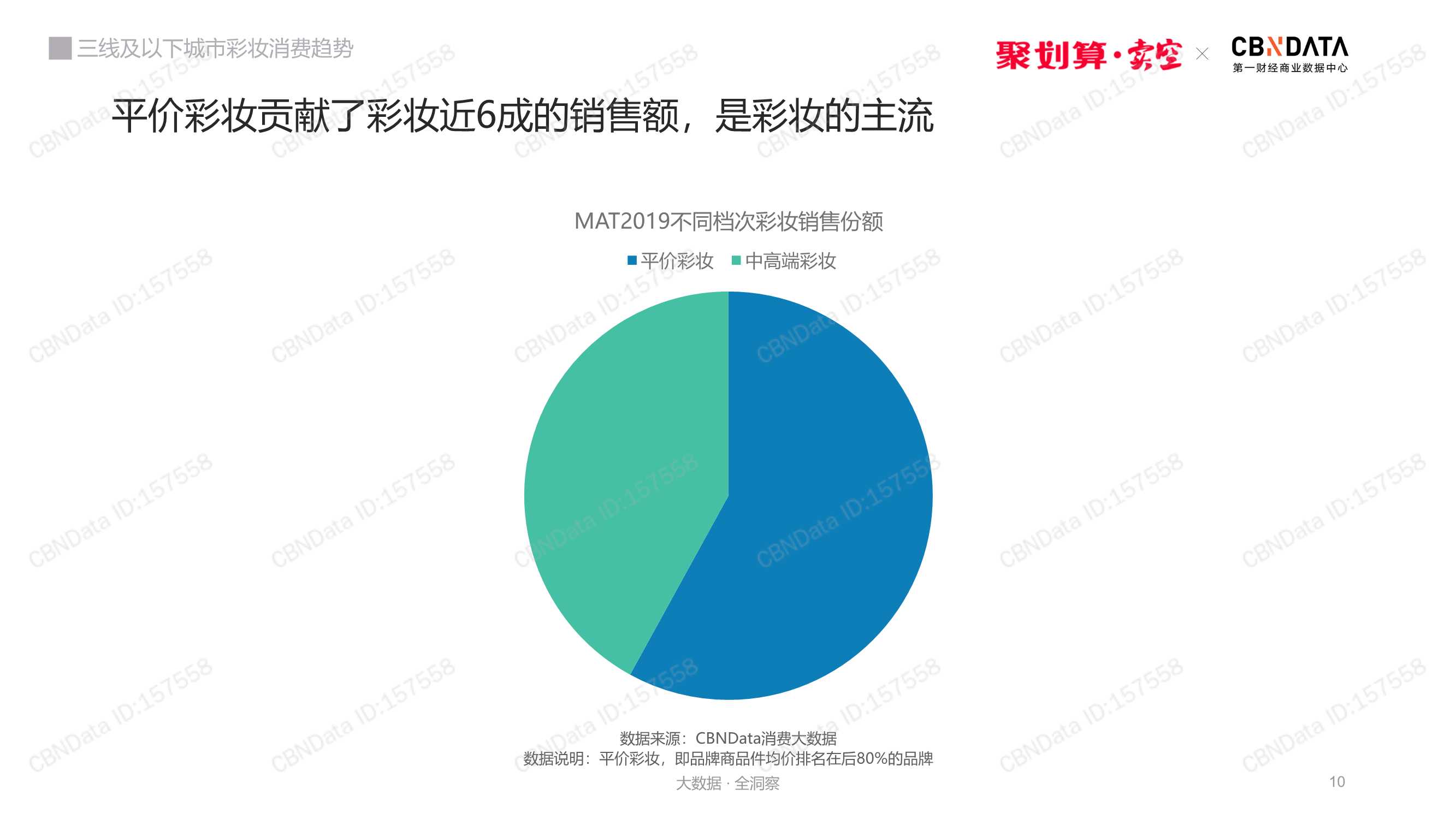 三线及以下城市彩妆消费趋势洞察