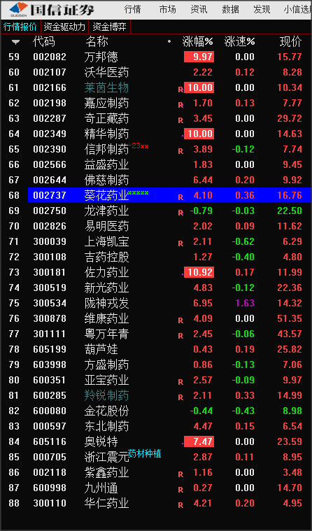 2022-01-15 中医药板块的最后一个铜板不要吃了