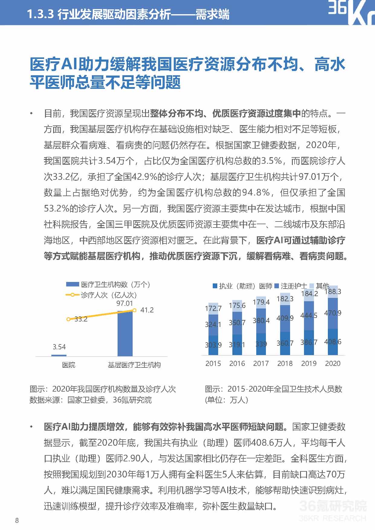 36Kr：2021年中国医疗AI行业研究报告（40页完整版），限时下载