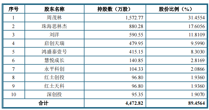 思林杰客户集中依赖果链，关联交易占比攀高，税补占比高