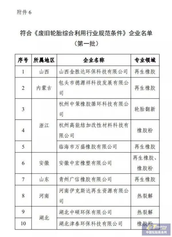 又有三家企业达到工信部要求 获准进入废旧轮胎综合利用行业