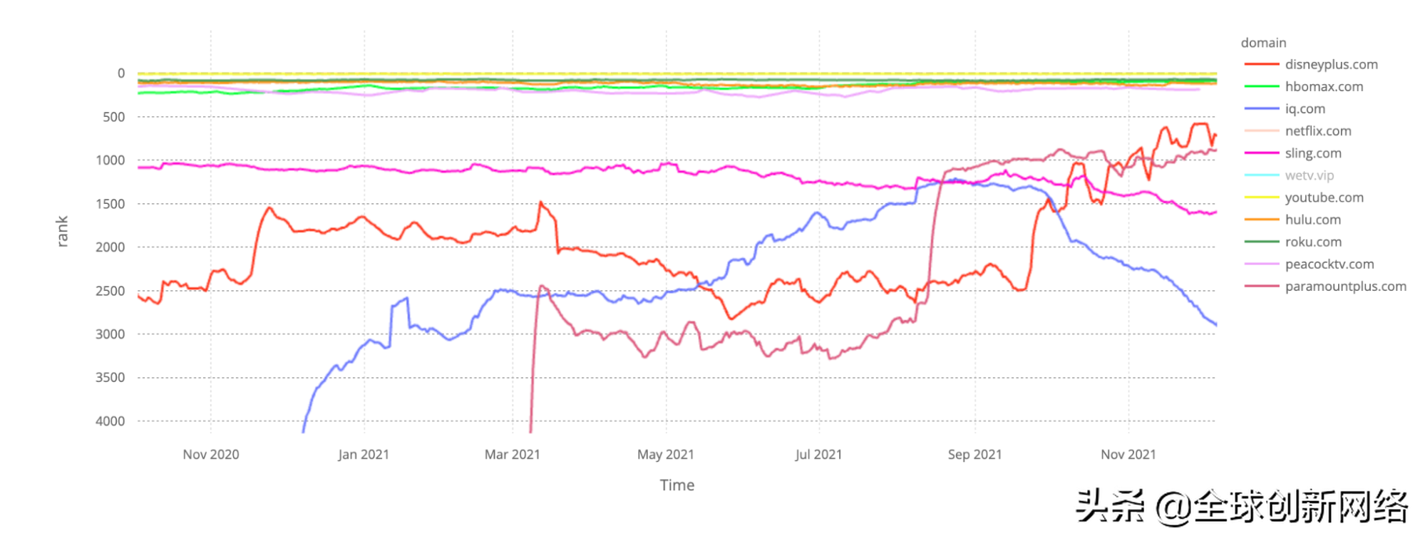 2021年互联网流量流向了哪里？