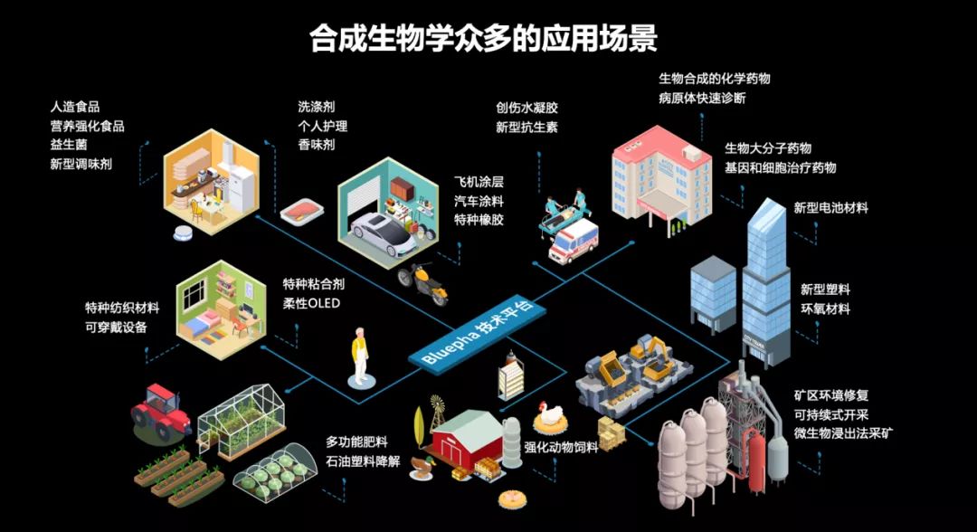 李腾：合成生物学如何再造新消费？