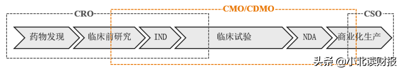医药再现历史性跌停，什么信号？