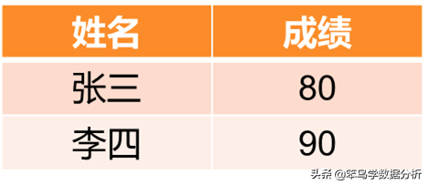 MySQL中常用的15个查询子句