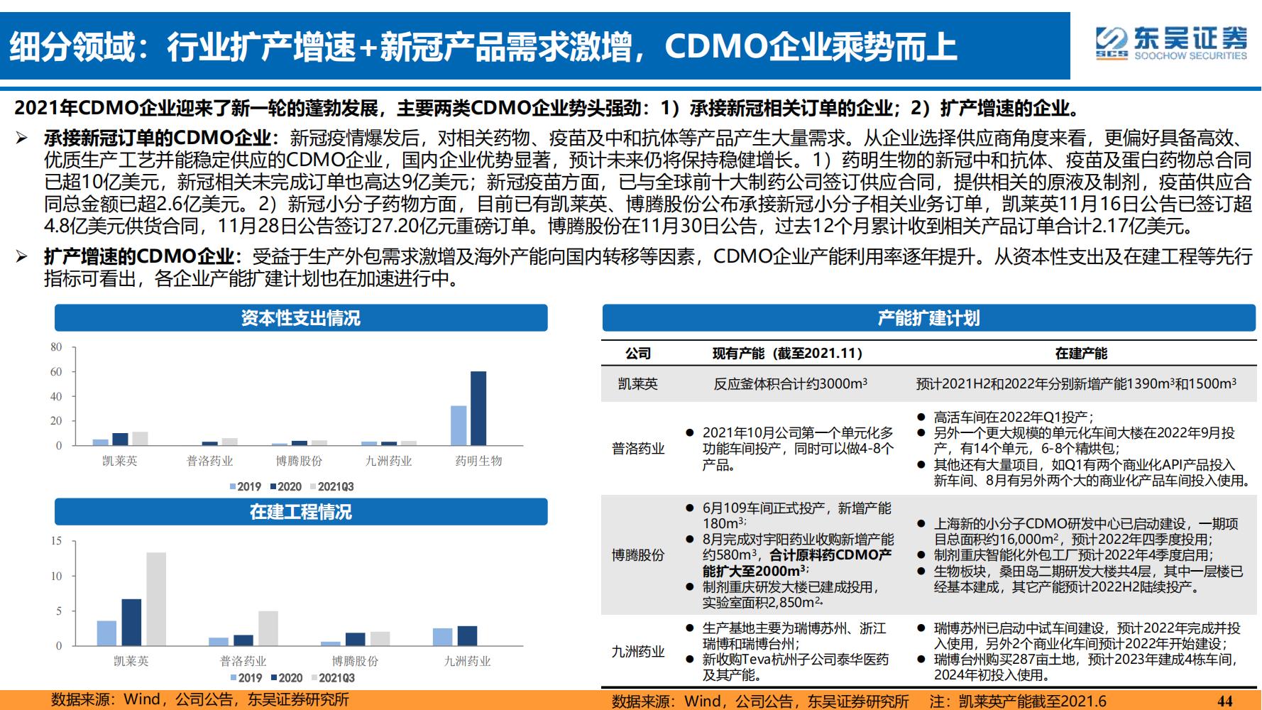 2022年医药领域投资策略：医改回归医疗本源，成长、赛道两手抓