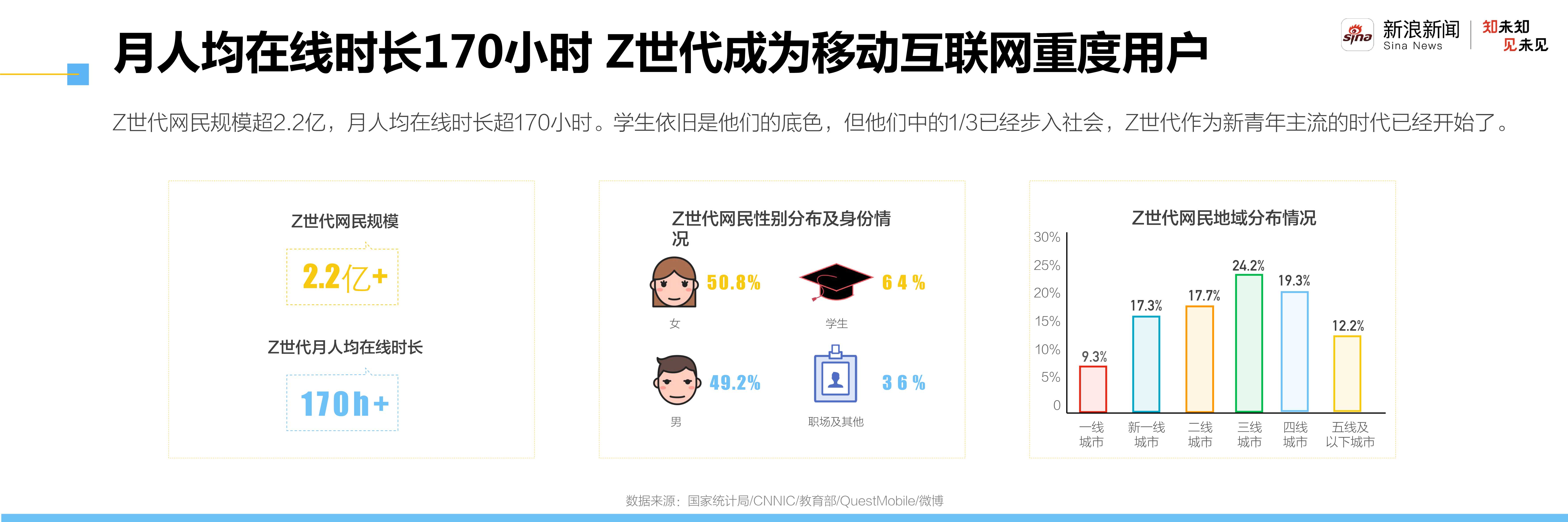 2021新青年洞察报告：走进自信的z世代