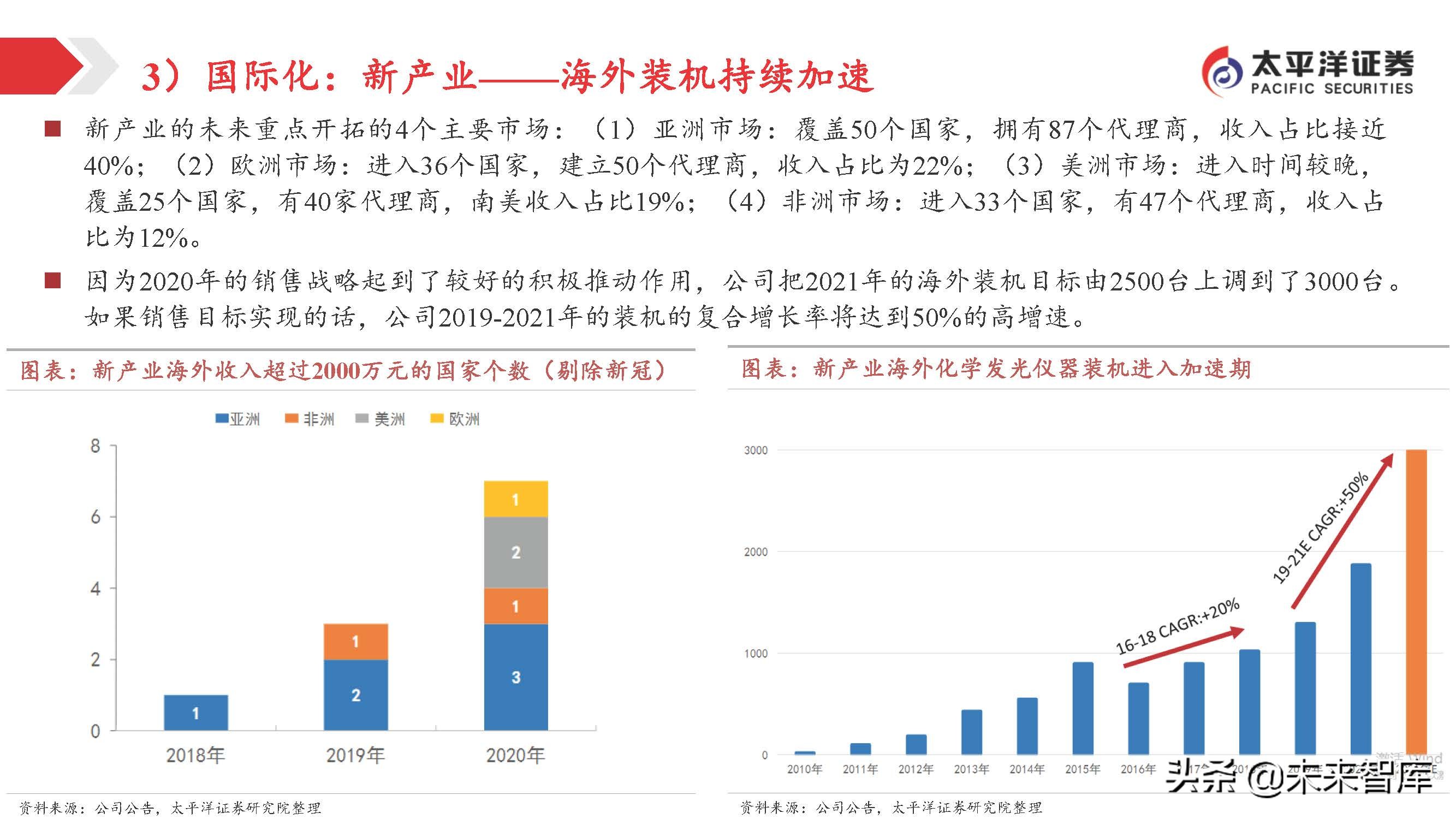 医药行业投资策略：关注变化中的不变，寻找相对确定的机会